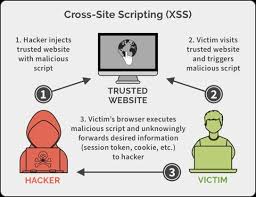 XSS